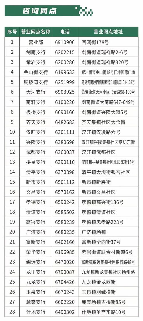 綿竹創業者必看 超低利率2.05%助力夢想，線上咨詢服務全面升級
