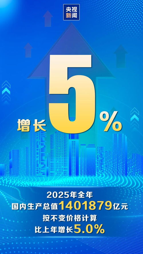 2025年中國GDP增長5% 社會經濟咨詢服務的機遇與挑戰